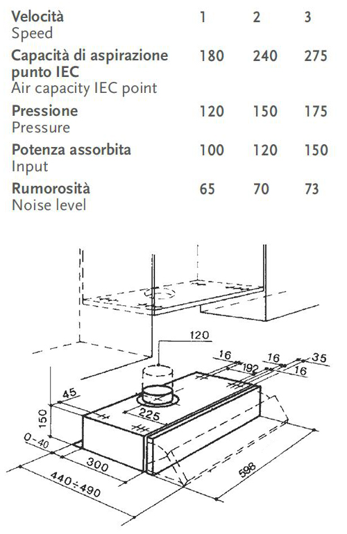 faber 2152