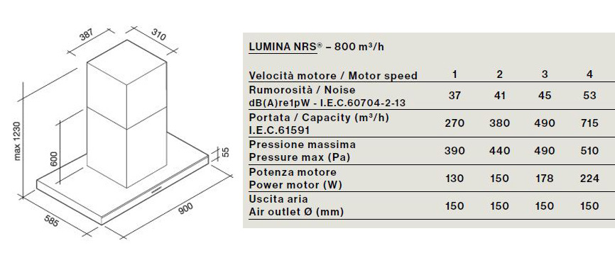 falmec lumina misure