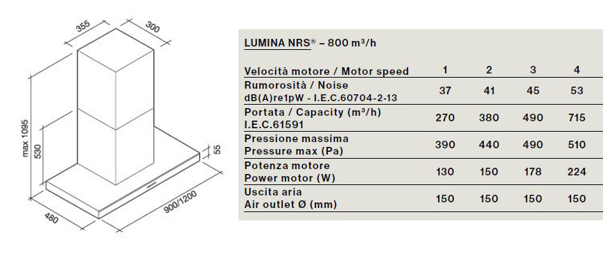 falmec lumina misure