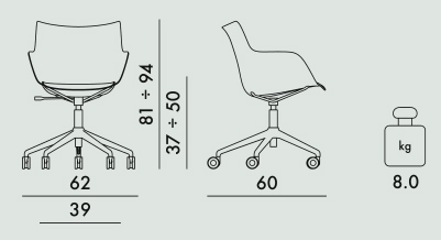 Kartell